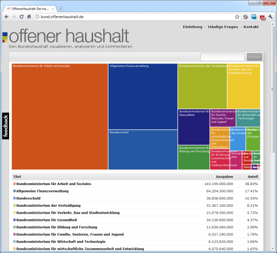 Offener Haushalt - Den Bundeshaushalt visualisieren, analysieren und kommentieren.