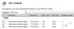 Ergebnis einer Website-Analyse mit dem kostenlosen IIS Search Engine Optimization Toolkit