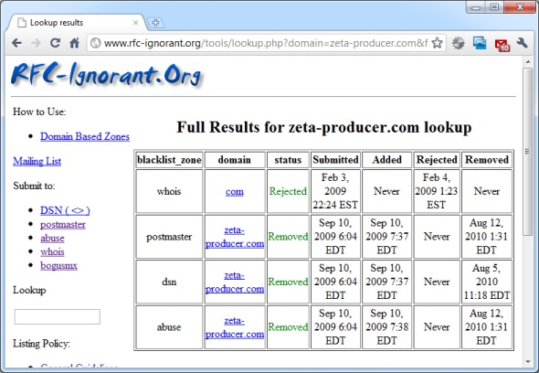 rfc-ignorant.org