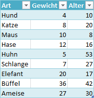 X-Y-Diagramm mit Beschriftungen in Excel