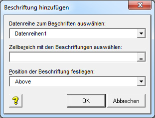 X-Y-Diagramm mit Beschriftungen in Excel